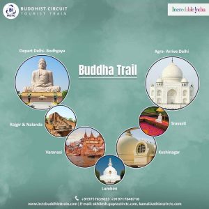 Development of the Buddhist Thematic Circuit in India